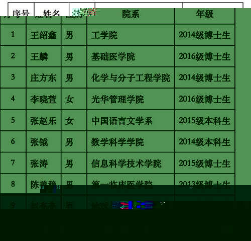 clip_image005.jpg http=//news.pku.edu.cn/xwzh/attachement/jpg/site2/20171228/64006a60c64a1bae8bcf1f.jpg